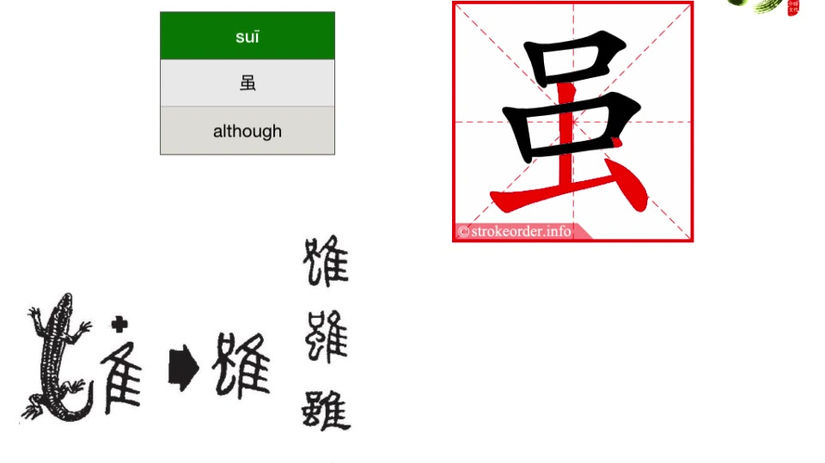 HSK2-Hanzi-Chapter 15